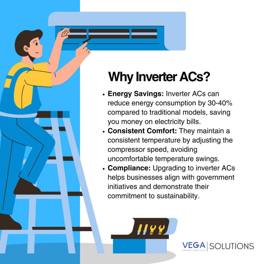 Why Inverter ACs?